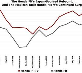 the honda hr v did not kill the honda fit after all thank goodness