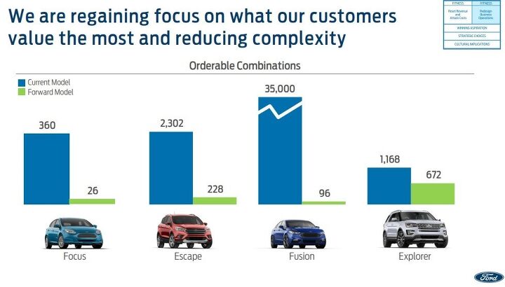 ford ceo outlines new vehicle development plan shifts investments trims fat and