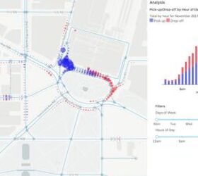 auto coalition joins forces with natco to rethink city streets share driving data