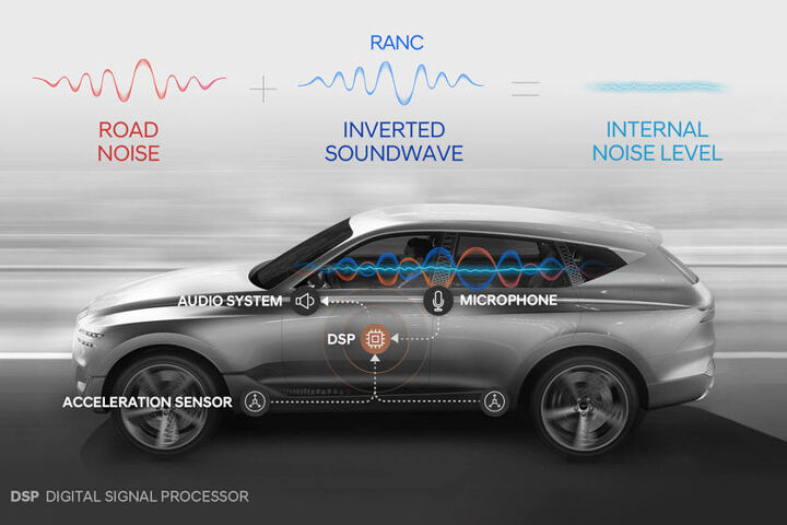 selling silence hyundai developing advanced noise cancellation system