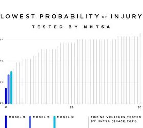 Opinion: How Many Deaths Does Tesla Consider Acceptable? | The Truth ...