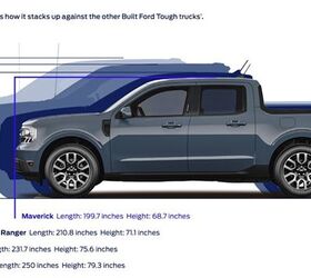 the ford maverick isn t as compact as it seems