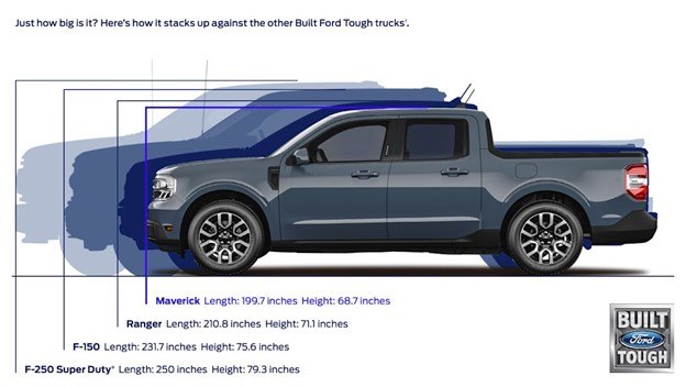 the ford maverick isn t as compact as it seems