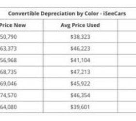 qotd does color affect resale value