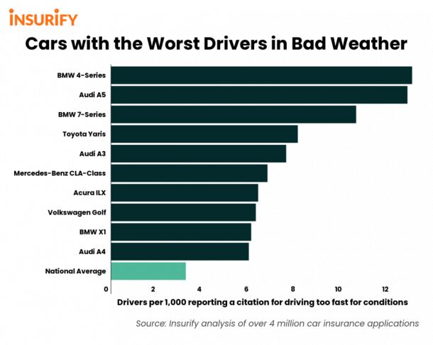 qotd what cars are driven badly in unpleasant conditions