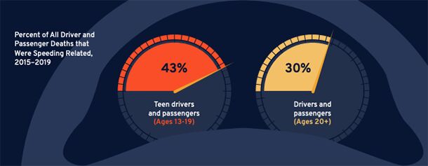 teen spirited driving increases during the pandemic updated