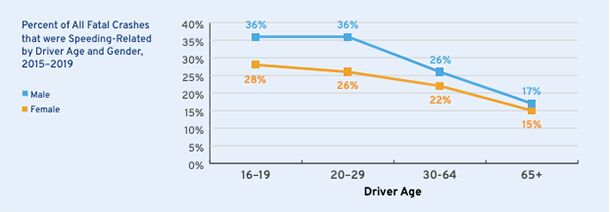 teen spirited driving increases during the pandemic updated