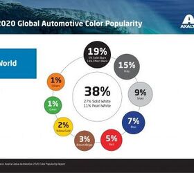 White Remains Top Vehicle Color Globally According to Axalta