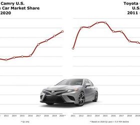 midsize car sales weren t actually that bad in the first quarter toyota camry market