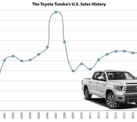 toyota celebrates 20 years of tundra but the truck doesn t change and neither does