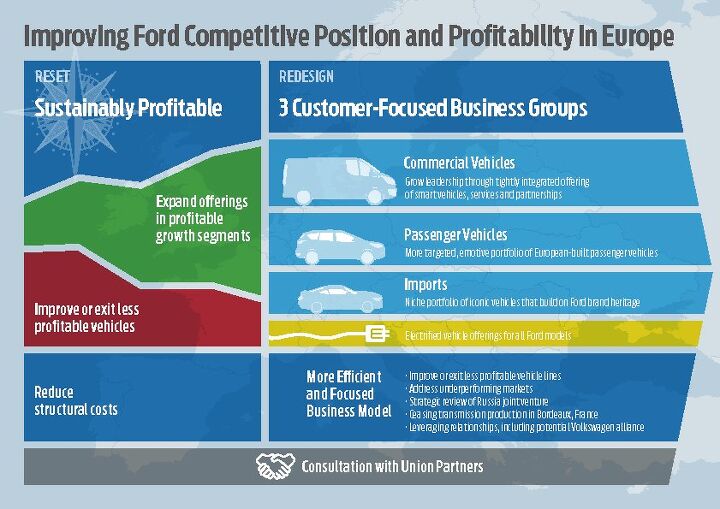 here come ford s layoffs automaker outlines its euro restructuring plan