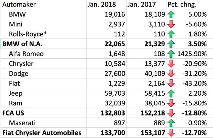 fleet week january s u s auto sales buoyed by fleet volume