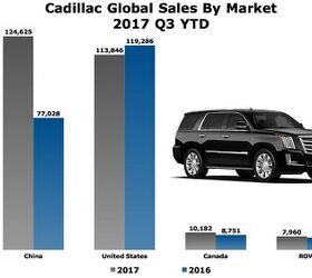 that brief spell in which america was cadillac s biggest market ended in september
