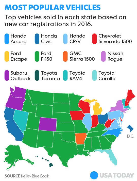 america s best selling vehicles in 2016 state by state what are your neighbors