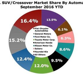 top 10 most sold suv in usa