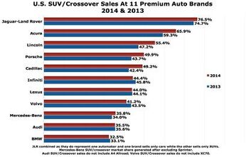 Lexus Tops 2014's U.S. Luxury SUV/Crossover Race With 137,000 Sales