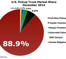 cain s segments small midsize truck sales in december and 2014