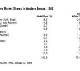 A Look At Western Europe's Most Popular Brands From 25 Years Ago