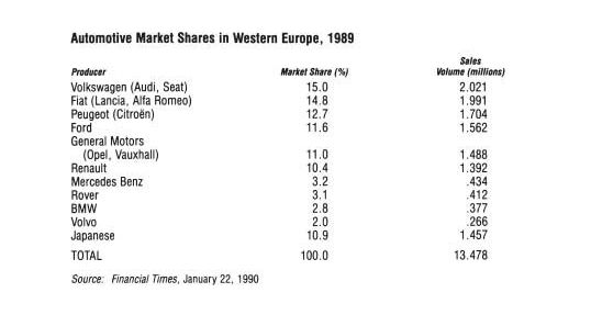 a look at western europe s most popular brands from 25 years ago