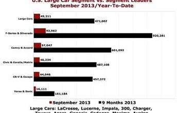 Cain's Segments: September 2013 Large Car Sales