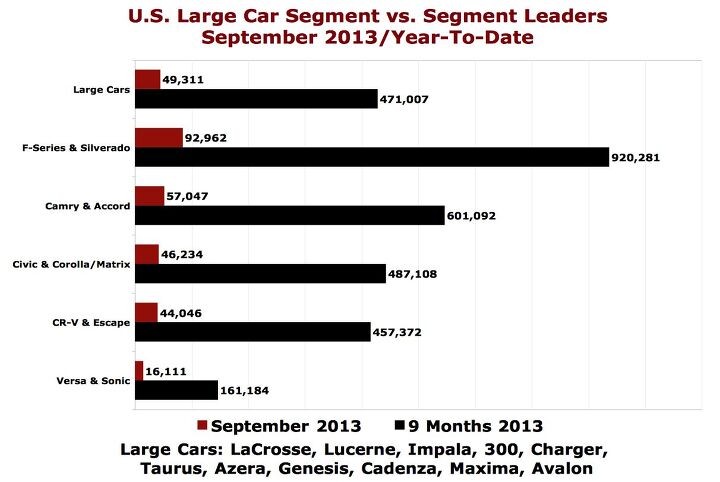 cain s segments september 2013 large car sales