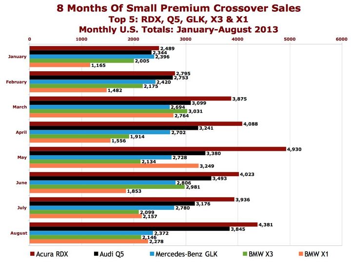 cain s segments small premium utilities august 2013