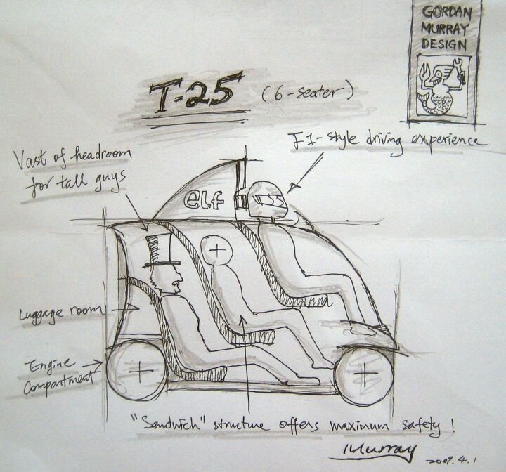 gordon murray s t 25 and t 27 city cars to go into production