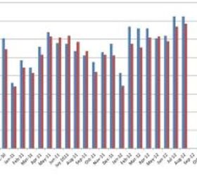 chart of the day gm full size truck inventory 1 2010 8 2012