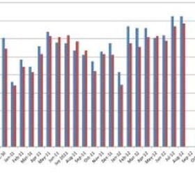 Chart Of The Day GM FullSize Truck Inventory, 1/2010 8/2012 The