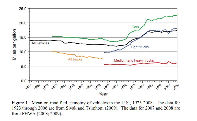 Fuel Economy: It's Your Problem Too