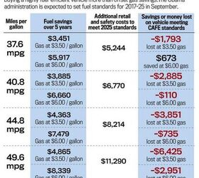 What's Wrong With This Picture: The High Cost Of High Fuel Economy ...