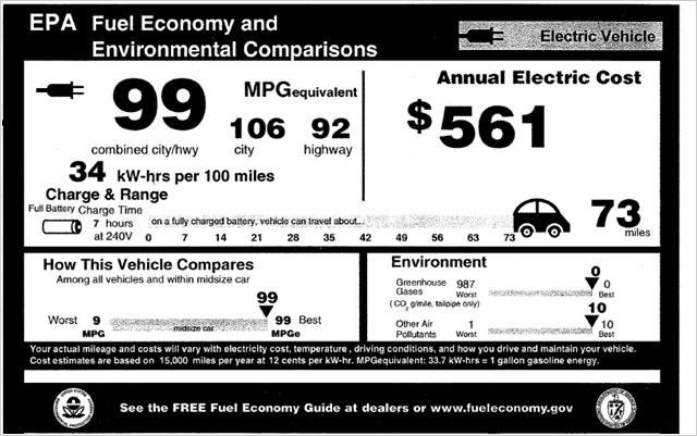What's Wrong With This Picture: The 99 MPG Non Sequitur Edition