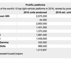 The Top Ten Platforms Of… 2016?