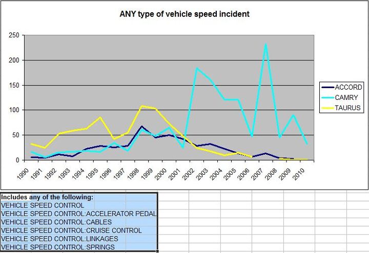 nhtsa data dive 2 ua rates 1990 2009 by manufacturer updated with new charts