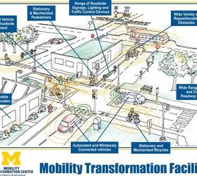 michigan to stay ahead of silicon valley with mcity for autonomous connected car