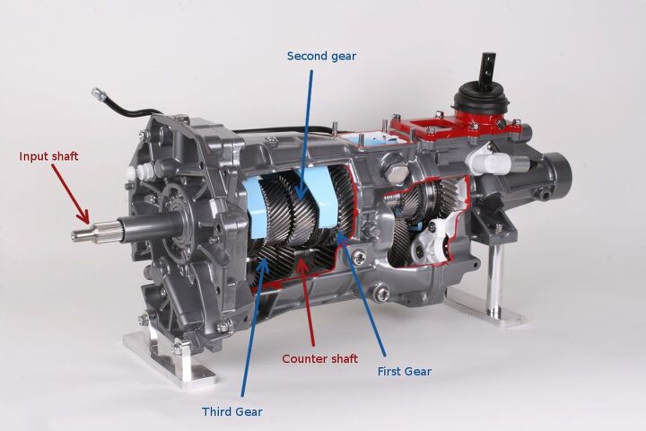 saturation dive manual transmission gear design