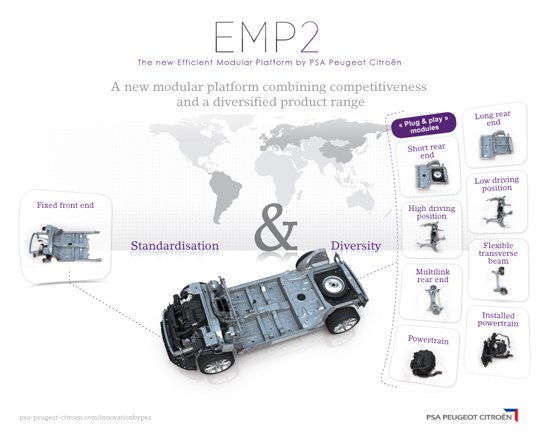analysis psa debuts emp2 their own modular platform system