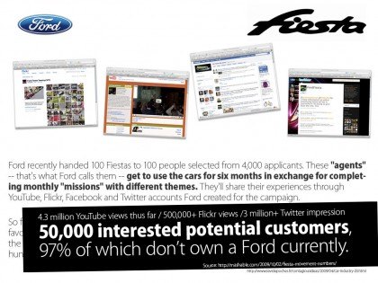 ford ramps up facebook ads in an effort to be social buys all the ad space