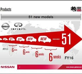 nissan enters figure 8 race for market share and profits