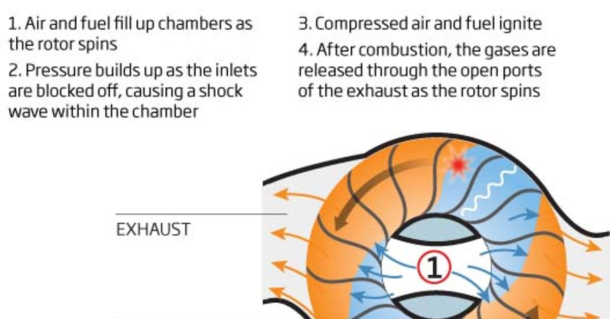 Ask The Best And Brightest: Wave Disc Engines? | The Truth About Cars