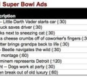 Ask The Best And Brightest: What's Wrong With The Super Bowl Car Ads?