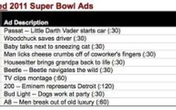 Ask The Best And Brightest: What's Wrong With The Super Bowl Car Ads?