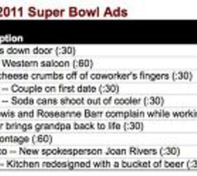 best super bowl car ads