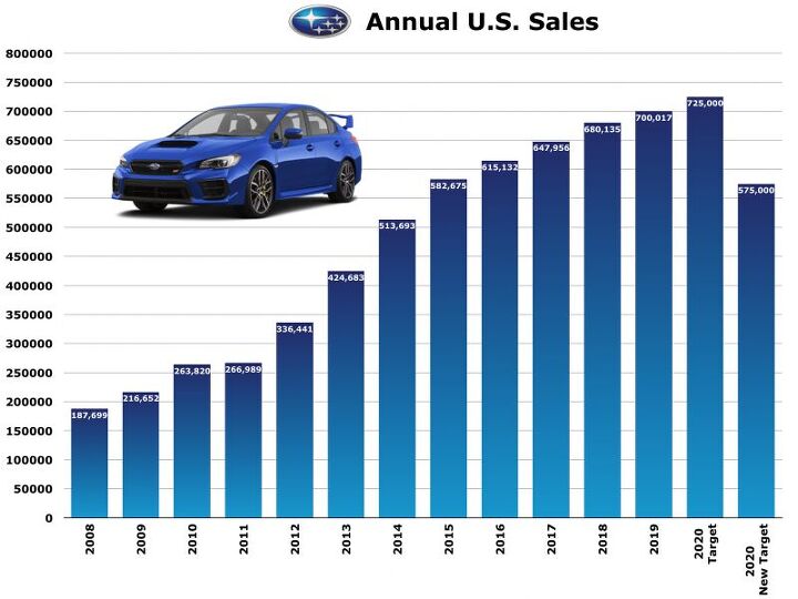 subaru usa ceo tom doll gets specific about covid and post covid u s sales goals