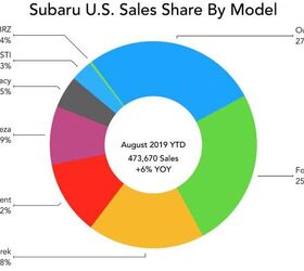 subaru didn t plan to sell many ascents but subaru s expectations were far too