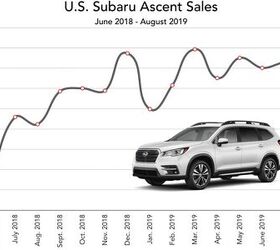 subaru didn t plan to sell many ascents but subaru s expectations were far too
