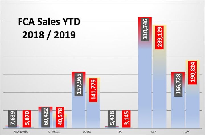 april 2018 u s auto sales volume shrinks but new crossovers are a hit