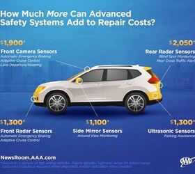 aaa new safety tech effectively doubles cost of minor repairs