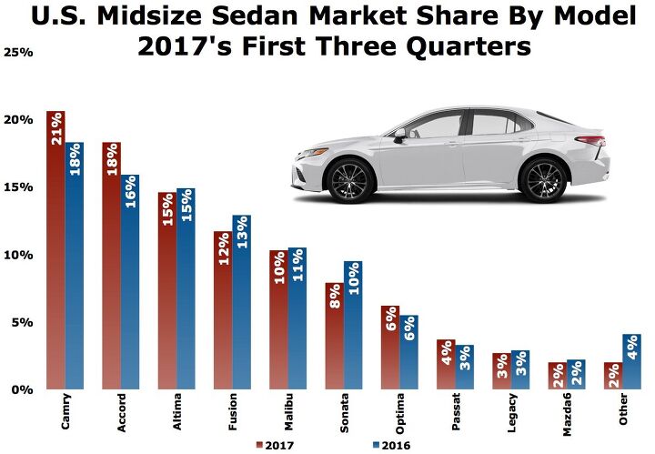 midsize sedan deathwatch 16 the decline of the midsize class s middle class