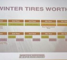 winter tires are they worth it